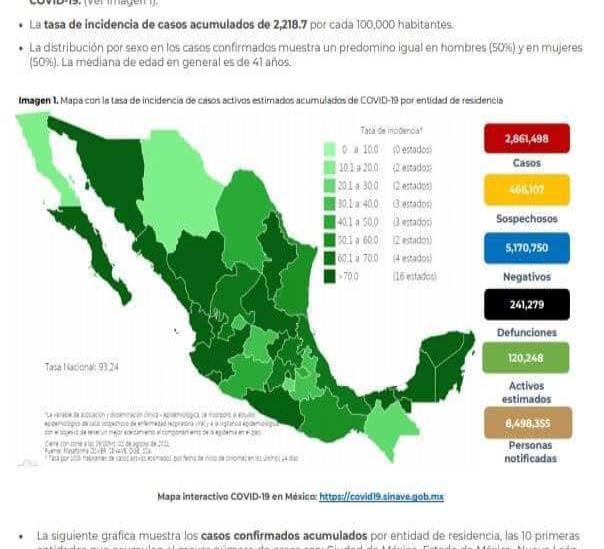 M Xico Suma M S De Millones De Casos Positivos De Covid