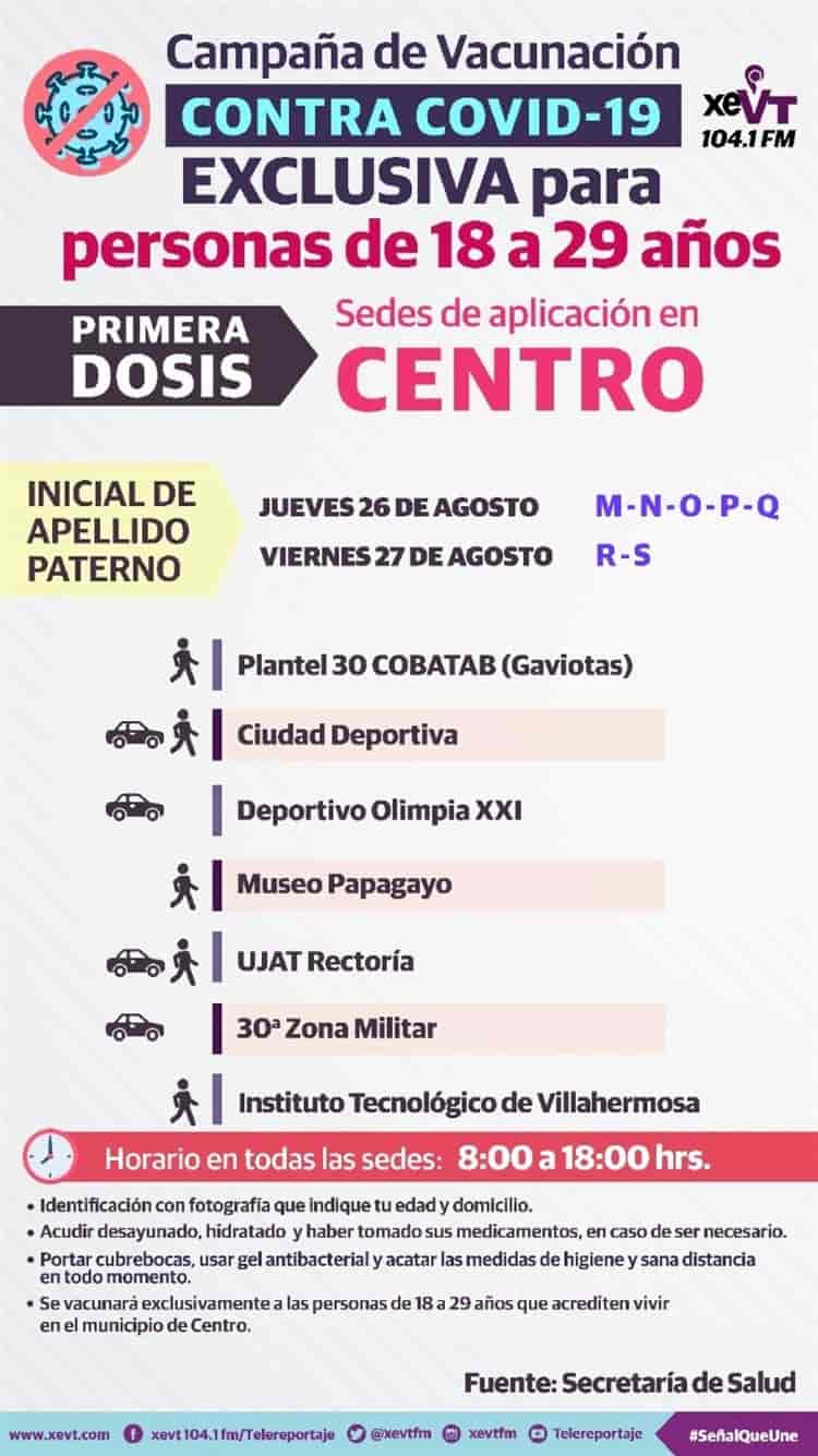 Anuncia Salud aplicación de vacuna anticovid a personas de 18 a 29 años