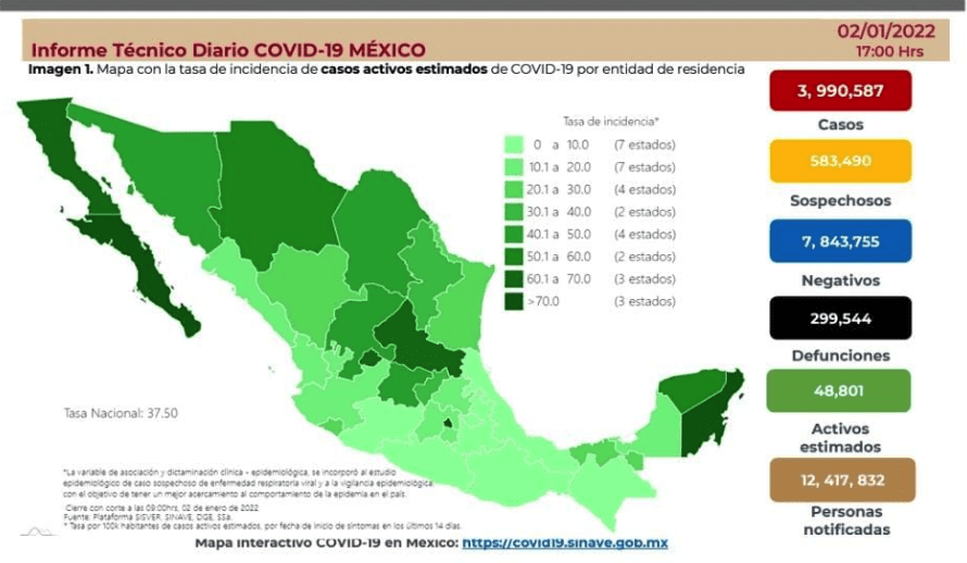 Así inicia México el 2022 respecto a casos y defunciones por COVID 19