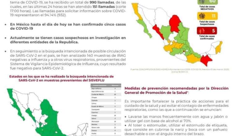 Reporta la Secretaría de Salud federal que son 5 los casos confirmados de coronavirus Covid-19 en el país