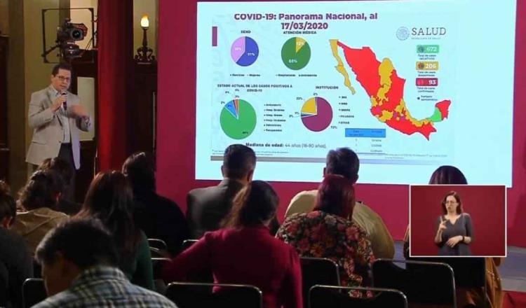 Proyecta Gobierno Federal más de 10 mil posibles casos graves de coronavirus en México