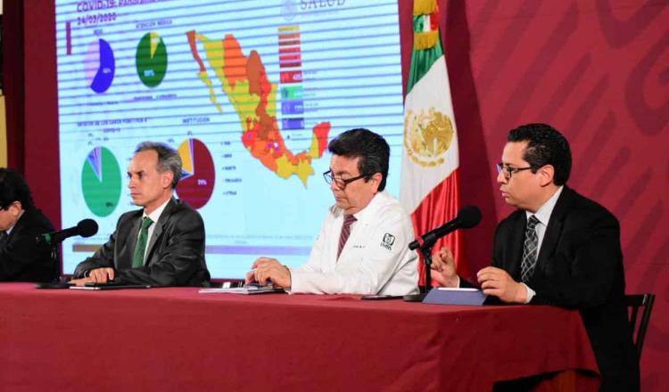 Sube a 5 el número de fallecidos en México por Covid-19: Salud