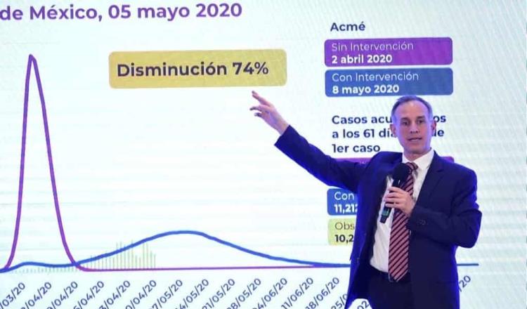 La curva de contagios en el país se redujo en un 74 por ciento: Hugo López-Gatell