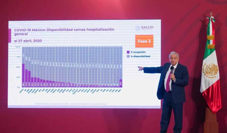 AMLO se posiciona como uno de los presidentes que mejor ha manejado la pandemia por Covid-19 según The Economist