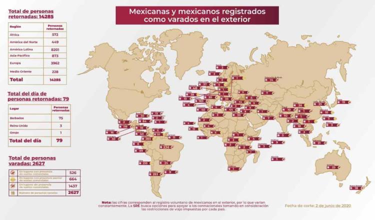 2,627 mexicanos continúan varados en el extranjero por la pandemia: SRE