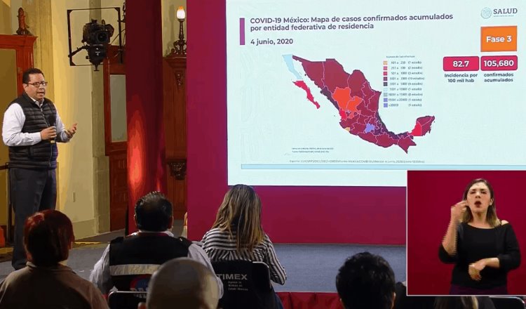 Registra México más de 12 mil defunciones por COVID-19; el número de casos positivos llega de 105 mil 680