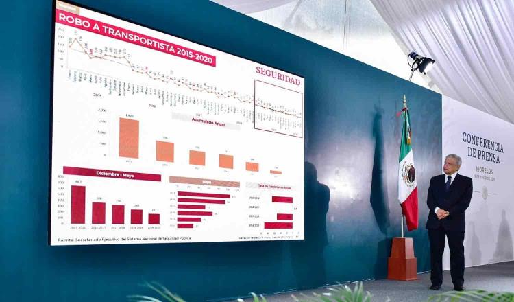 Reporta Alfonso Durazo disminución de feminicidios y homicidios dolosos, en mayo