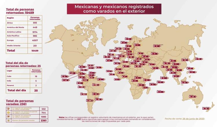 Continúan varados 2 mil 361 mexicanos ante restricciones de vuelos por la pandemia