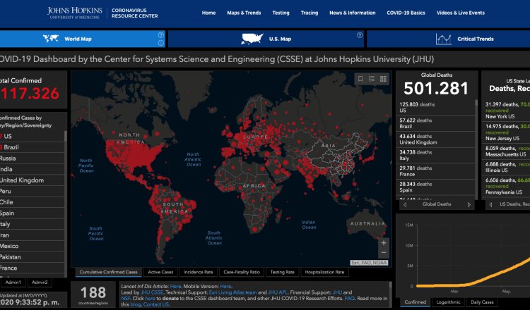 El mundo supera los 10 millones de casos de Coronavirus