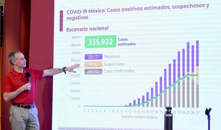 Expandir la disponibilidad de camas para atención a pacientes COVID en Tabasco, es la meta: López-Gatell