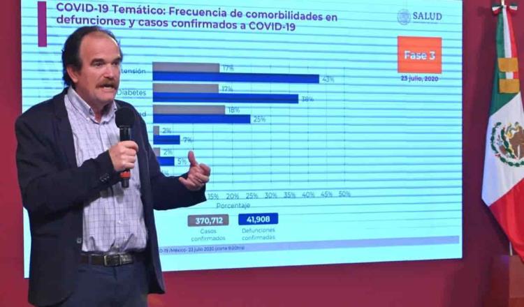 40 mil 842 de las defunciones generales en el país están asociadas al consumo de bebidas azucaradas: Salud federal