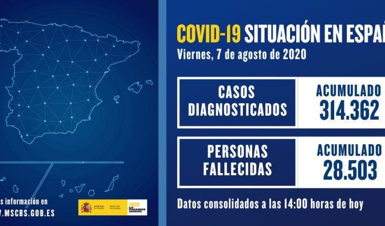 Repunta cifra de contagios de coronavirus en España