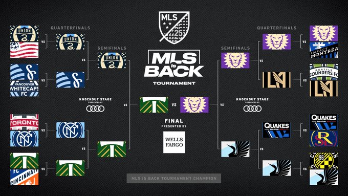 Se define la Final del torneo “MLS is Back”