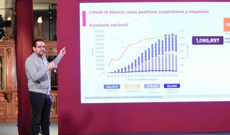 Reporta Salud disminución de casos COVID-19 en siete estados; acumula México 6 mil 495 nuevos casos