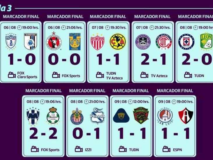 Estos son los resultados de la Jornada 3 de la Liga MX y la tabla general