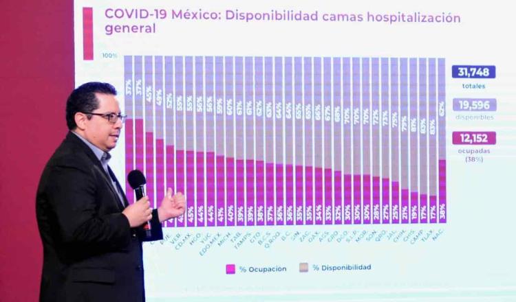 Tabasco baja al lugar número 12 de los estados con más camas generales de hospitalización ocupadas