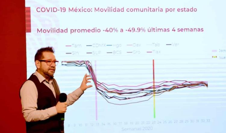 Vacunas contra el COVID-19 una vez que se apliquen a la población podrían presentar resultados diferentes: Salud