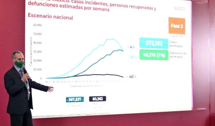 Pese a registrar 58 mil defunciones por COVID, México tiene una reducción sostenida de la epidemia: Salud