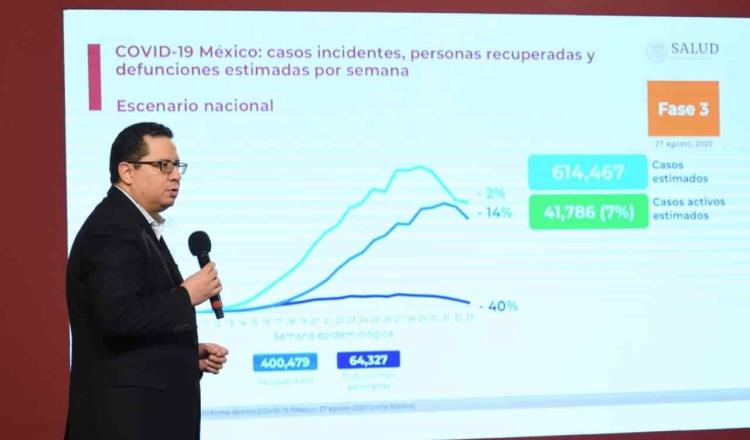 62 mil 594 defunciones por COVID-19 se registran en México; curva epidémica podría entrar en etapa de meseta