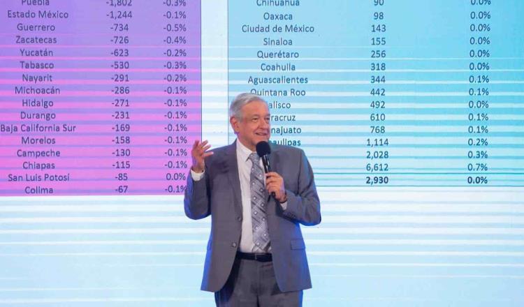 Califica Obrador como hecho histórico la eliminación del fuero presidencial; espera que se amplíe a otros cargos