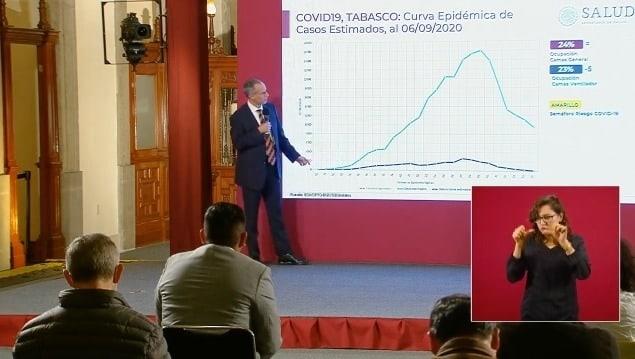 Reconoce Salud Federal, decrecimiento de la pandemia del Coronavirus en Tabasco
