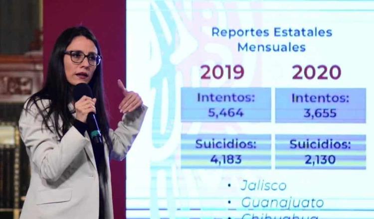 Registra México tasa de 5.3% en suicidios; se mantiene a la alza desde 2008