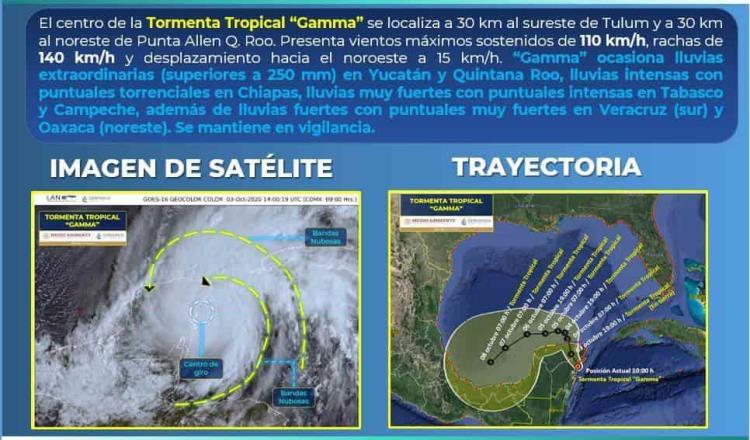 Tormenta “Gamma” afectaría Centla, Jonuta, Emiliano Zapata, Balancán y Tenosique: CONAGUA