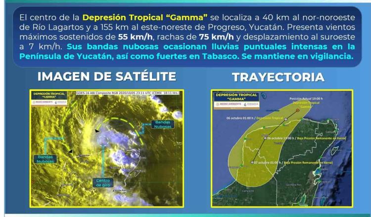 Depresión tropical “Gamma” traerá lluvias fuertes a torrenciales para Tabasco, Campeche, Yucatán y Chiapas