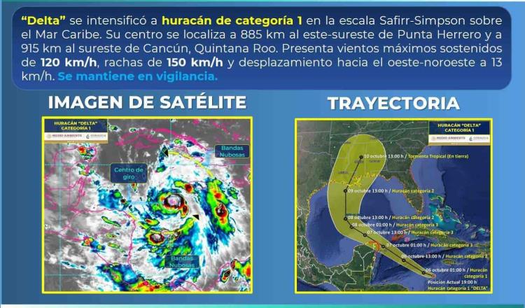 Huracán Delta tocará la zona norte de Quintana Roo en categoría 3; cerca de 18 municipios de Quintana Roo y Yucatán están en alerta