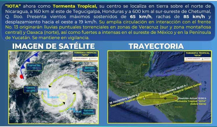 “Iota” se convierte en tormenta tropical, tras su paso por Nicaragua