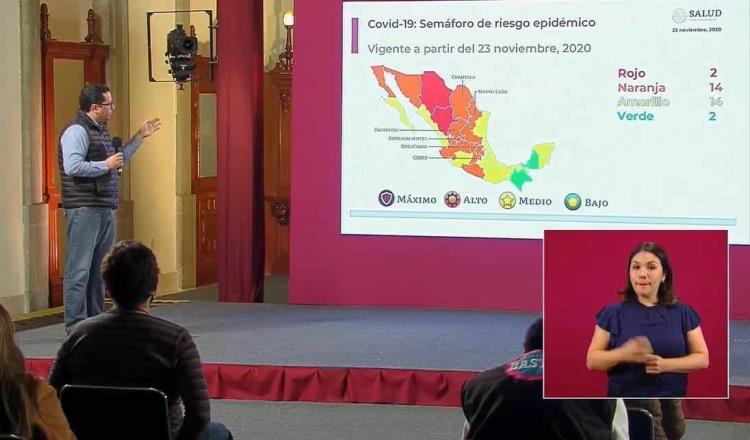 En tan solo 24 horas México registra más de 9 mil casos confirmados de Covid; los decesos llegan a 101 mil 676