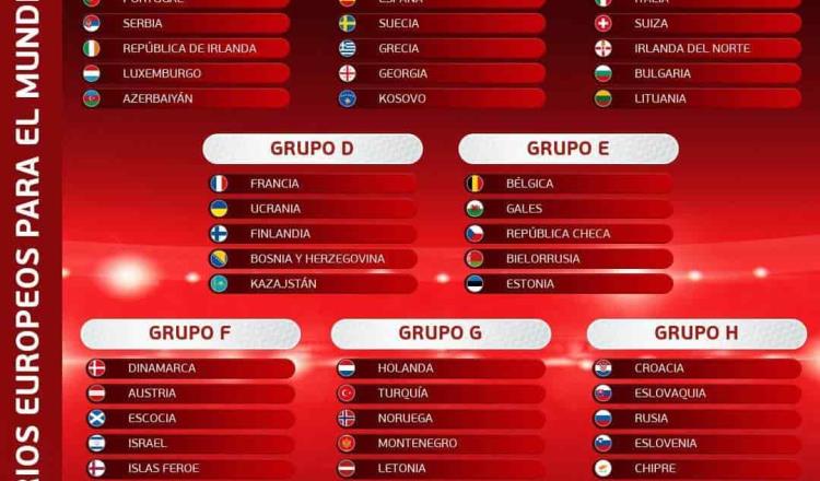 UEFA define Grupos para Eliminatorias rumbo a Qatar en 2022