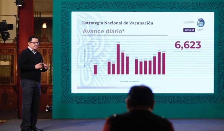 México llega a 1.5 millones de contagios por COVID-19; en tan solo 24 horas registró más de 14 mil casos positivos 