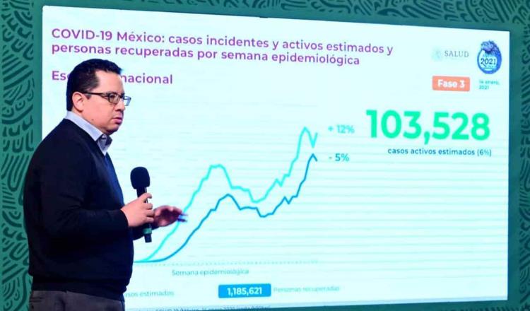México podría rebasar las 138 mil defunciones por COVID-19 en las próximas 24 horas