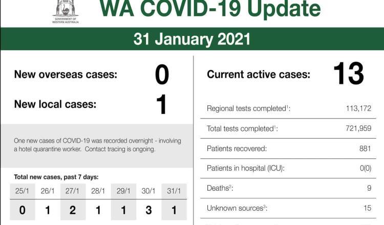 Decretan confinamiento en tres ciudades de Australia tras detección de caso local de Covid-19