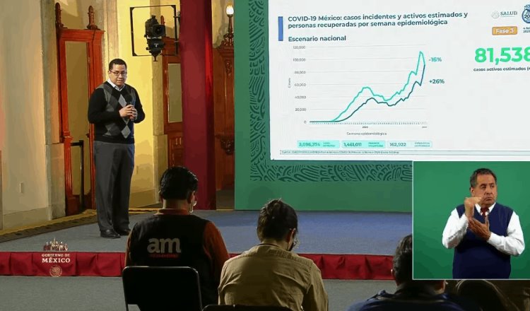 En próximas horas México rebasará los 1.9 millones de casos positivos de Covid-19 