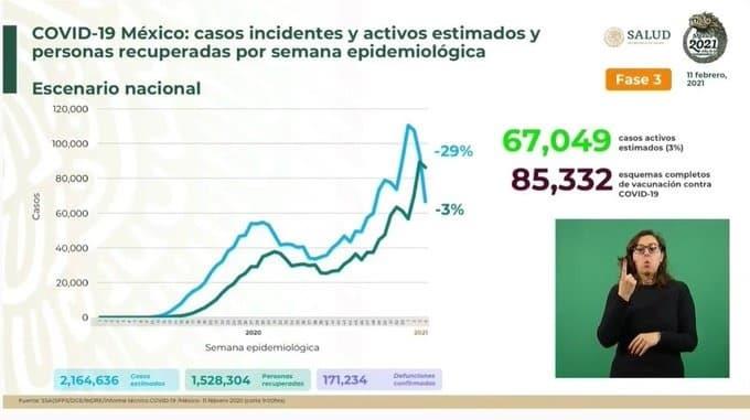 Rebasa México las 171 mil defunciones por Covid-19