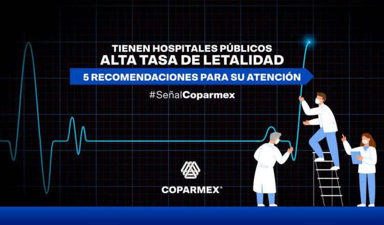 Hospitales públicos tienen tres veces más mortalidad de coronavirus que los privados: Coparmex