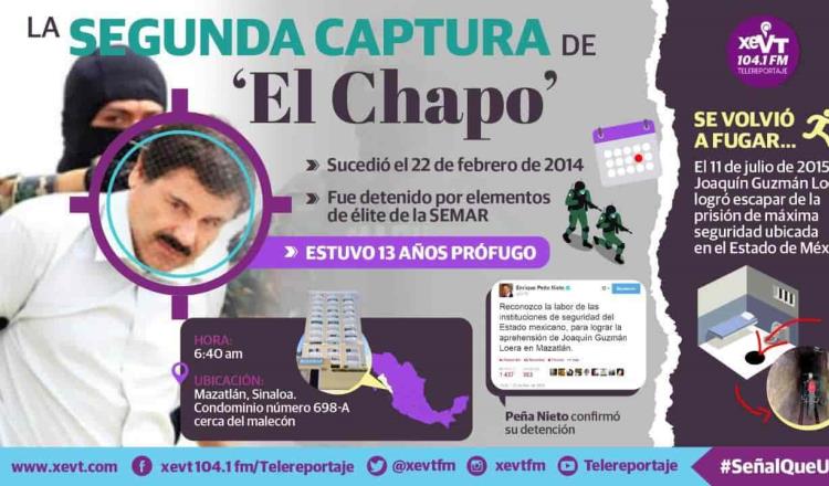 La segunda captura de ‘El Chapo’