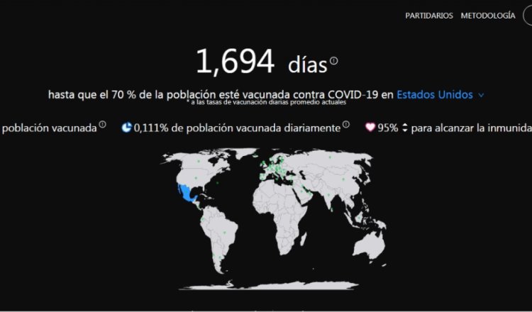 De acuerdo con el portal timetoherd, México logrará llegar al 70 por ciento de la población vacunada en tres años 