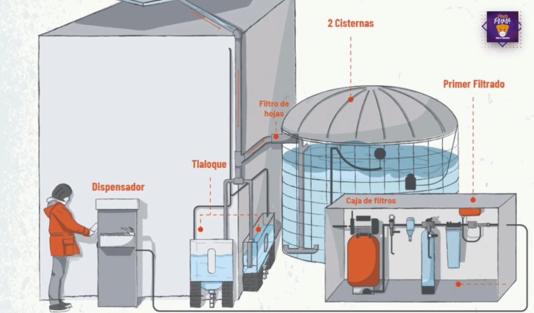 ‘Jugo de nube’, la iniciativa de la UNAM para cosechar agua de lluvia en ambientes contaminados