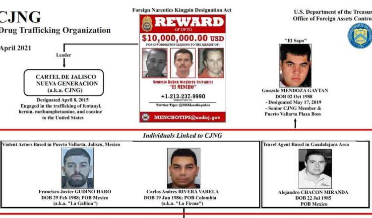 Vincula EEUU al CJNG con atentados contra García Harfuch y Aristóteles Sandoval