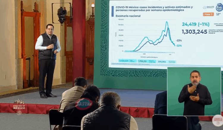 México rebasa las 205 mil defunciones por Covid-19; se han completado más de 1.3 millones de esquemas de vacunación 