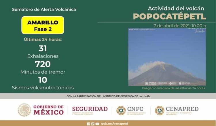 Popocatépetl registra 10 sismos volcanotectónicos
