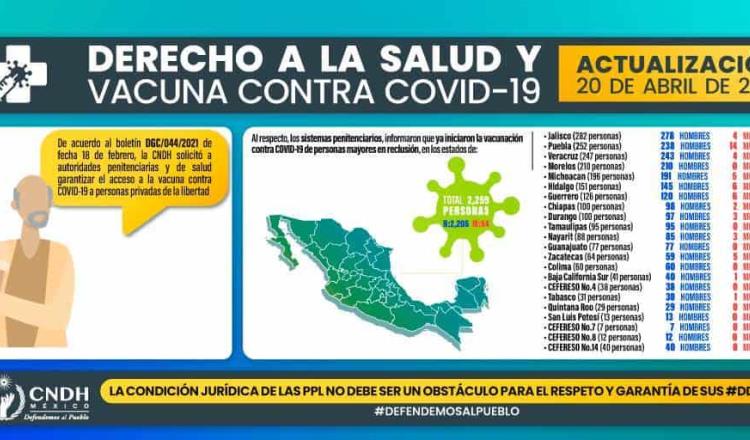 Informa Derechos Humanos que 2,259 adultos mayores en prisión, han recibido la vacuna anticovid en México