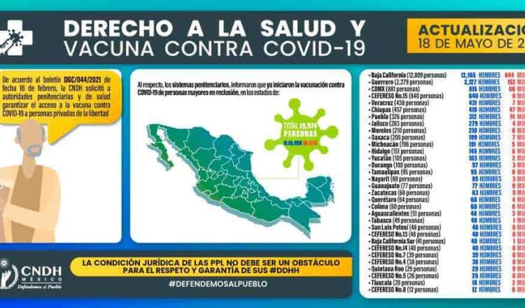 Solicita la CNDH al Gobierno de México garantizar la vacunación contra el COVID-19 en centros penitenciarios de todo el país