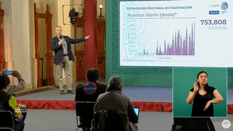 México alcanza récord en vacunación, en un solo día se aplicaron más de 753 mil dosis