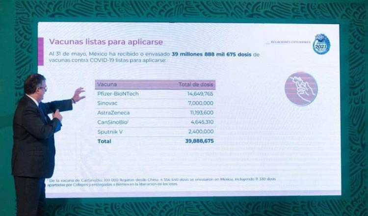 México noveno lugar mundial en suministro de vacunas contra COVID