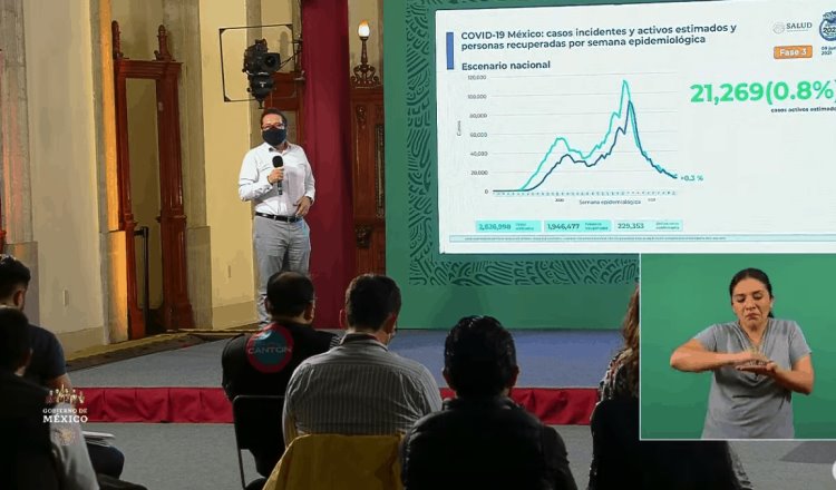 México acumula 229 mil 353 defunciones por COVID-19