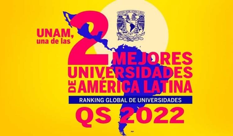 Coloca ranking mundial QS de Inglaterra a la UNAM como la segunda mejor Universidad de América Latina